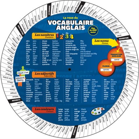 La roue du vocabulaire anglais 